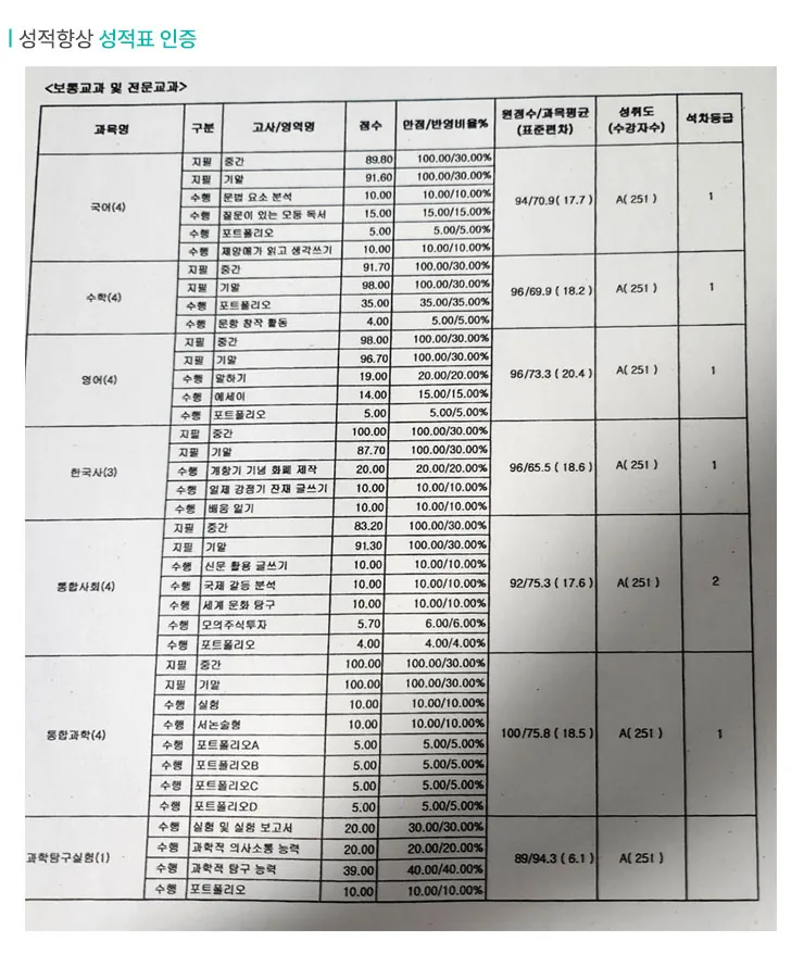 교하 공부방 성적향상 사례2