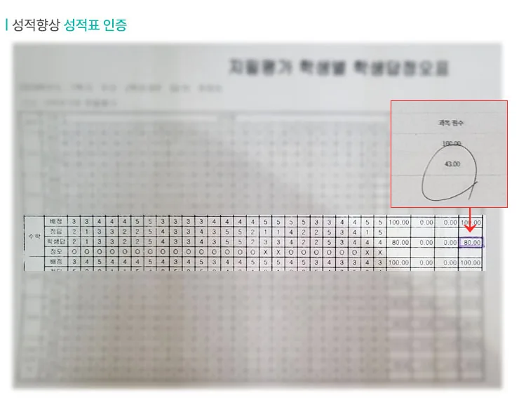 덕풍 와와학원 성적향상 사례3
